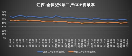 广深gdp广东半壁江山_广州和深圳两个城市占广东省经济的半壁江山,是这样吗(3)