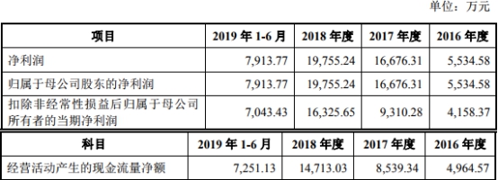 奥斯卡备用网址-34名“总裁”开垮一间公司,但我劝你放下嘲笑