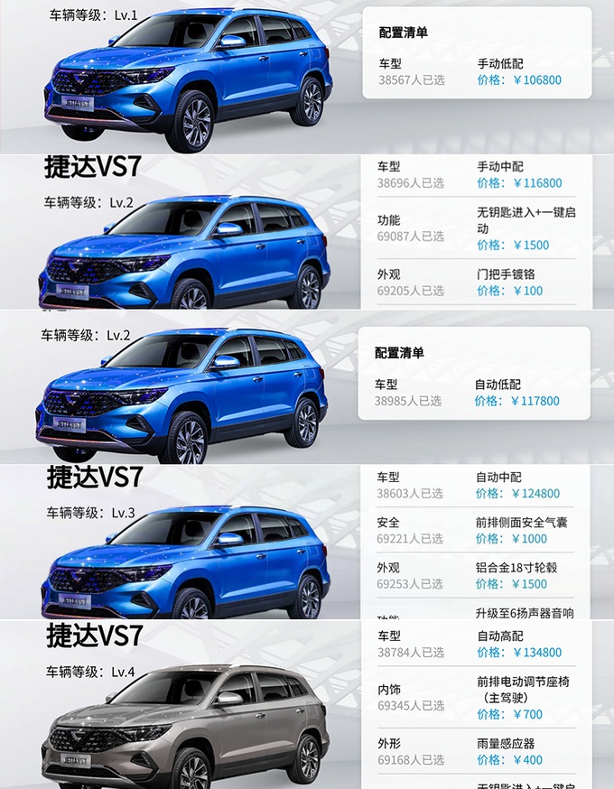 捷达大SUV实拍,尺寸超日产奇骏,10万元就能享受20万配置
