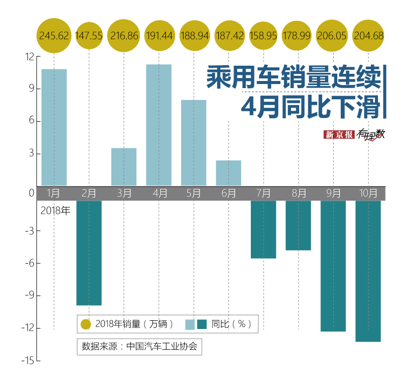 “用车“最新资讯都在这了，就等你来