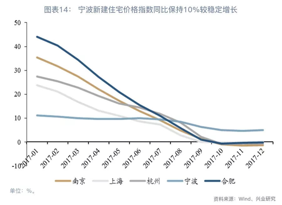 【今日推荐】中国区域银行图鉴之华东篇