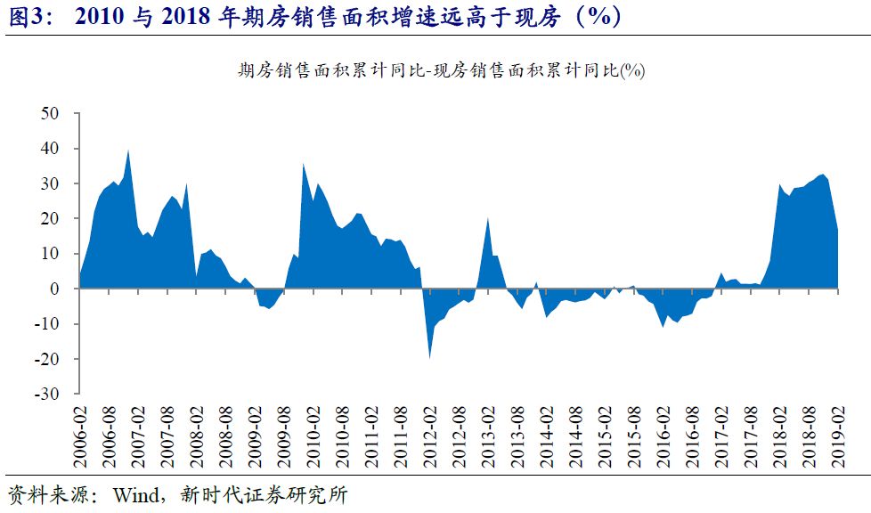 2019房地产对gdp_乌海又一次上了微博热搜