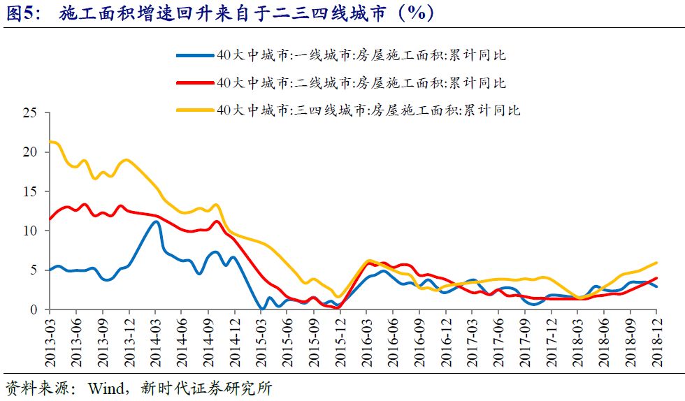 深房地产在gdp的几个百分点_房地产海报