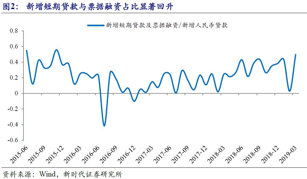 2019一季度经济数据_开门红 罗湖一季度经济数据出炉 这些指标亮了(2)
