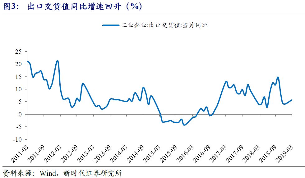 在建房地产计入gdp吗_中国哪些地区经济最依赖房地产 重庆房产投资占GDP21