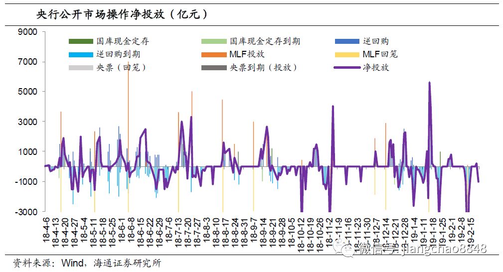 点击图片查看详情 18大经济e?策解读_...2018年7月18日 市场行情分析 经管之家 原人大经济论坛(2)