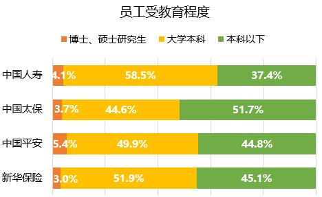 揭秘A股上市险企人均薪酬:中国人寿最高 人均