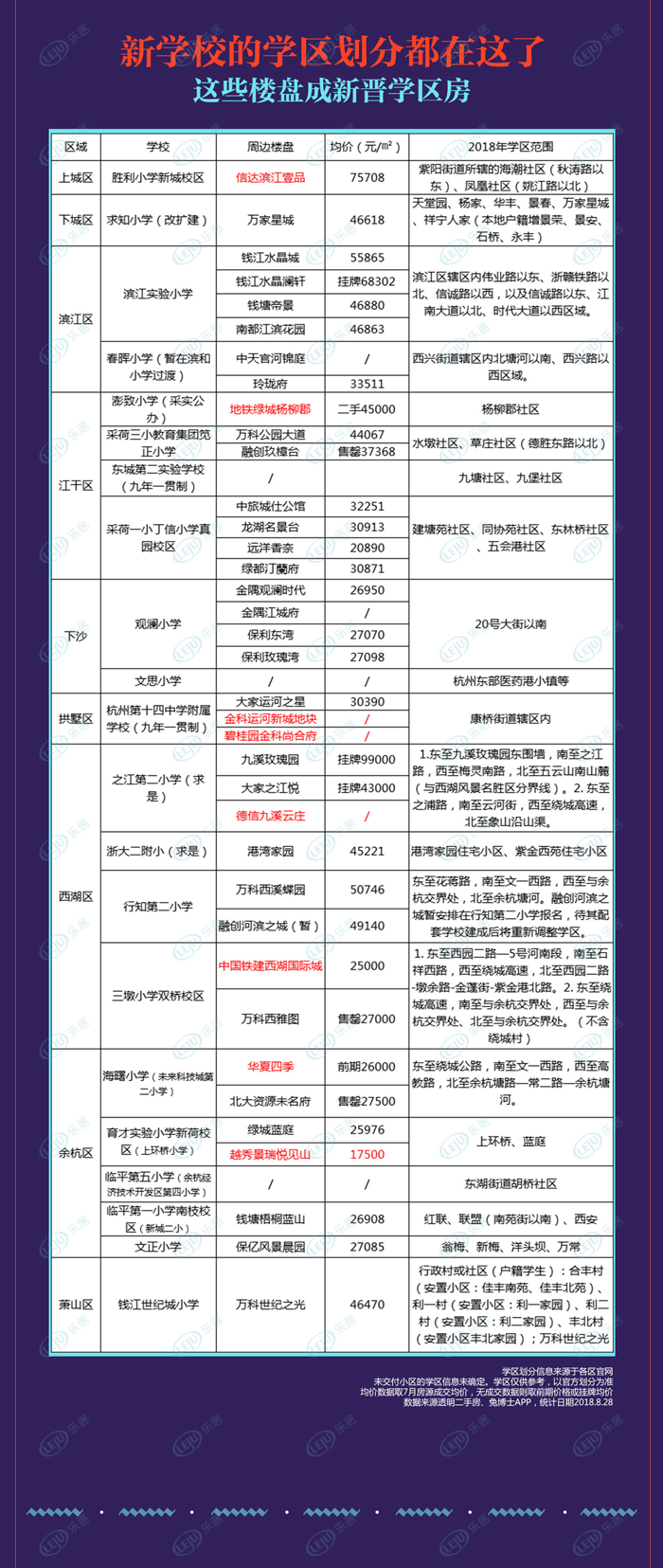 2018年杭州37所新学校开学!这些楼盘成新晋学