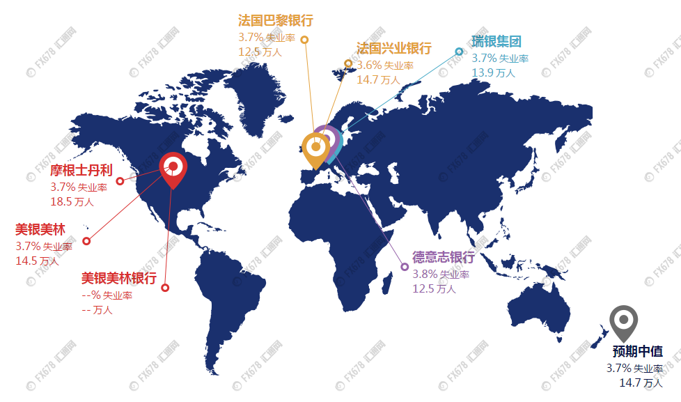 非农终极前瞻:美国经济数据疲软 非农或意外爆