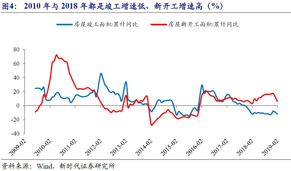深房地产在gdp的几个百分点_房地产海报