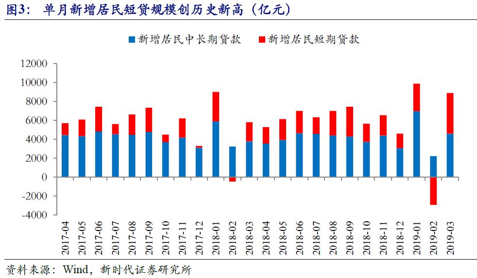 2019全球经济数据_...涨不是好征兆 全球经济形势 金丝雀 再发警报