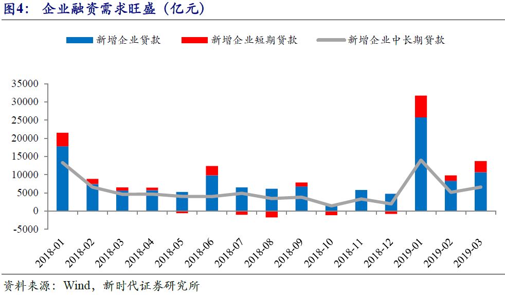 2019全球经济数据_...涨不是好征兆 全球经济形势 金丝雀 再发警报