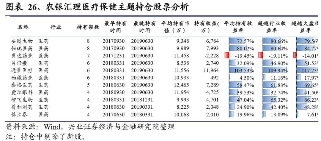 2019基金经理排行_2017基金经理排行榜 基金经理排行榜2017 最牛经理今年