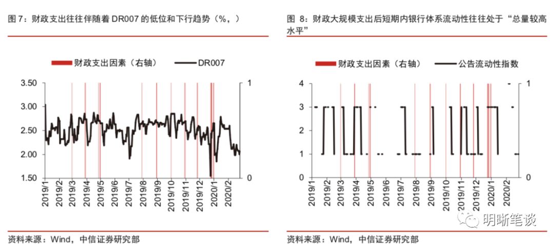 中央银行购买国债往往对总需求发挥扩张作用