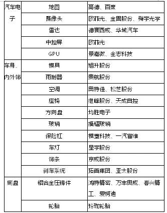 图10:特斯拉建厂及产量上升对其直接供应商的影响