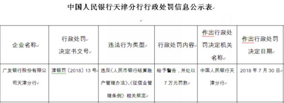 8月22日，广发银行惠州分行：未及时报告案件风险信息