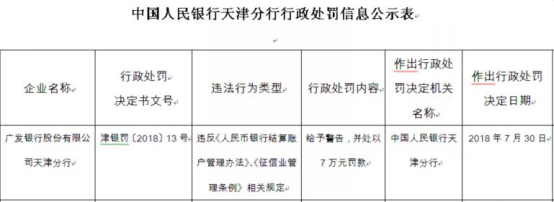8月22日,广发银行惠州分行:未及时报告案件风险信息
