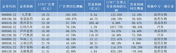 数据来源：Wind