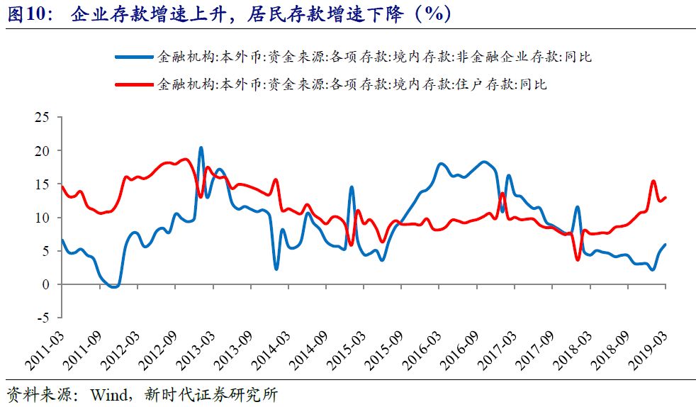 在建房地产计入gdp吗_中国哪些地区经济最依赖房地产 重庆房产投资占GDP21(2)