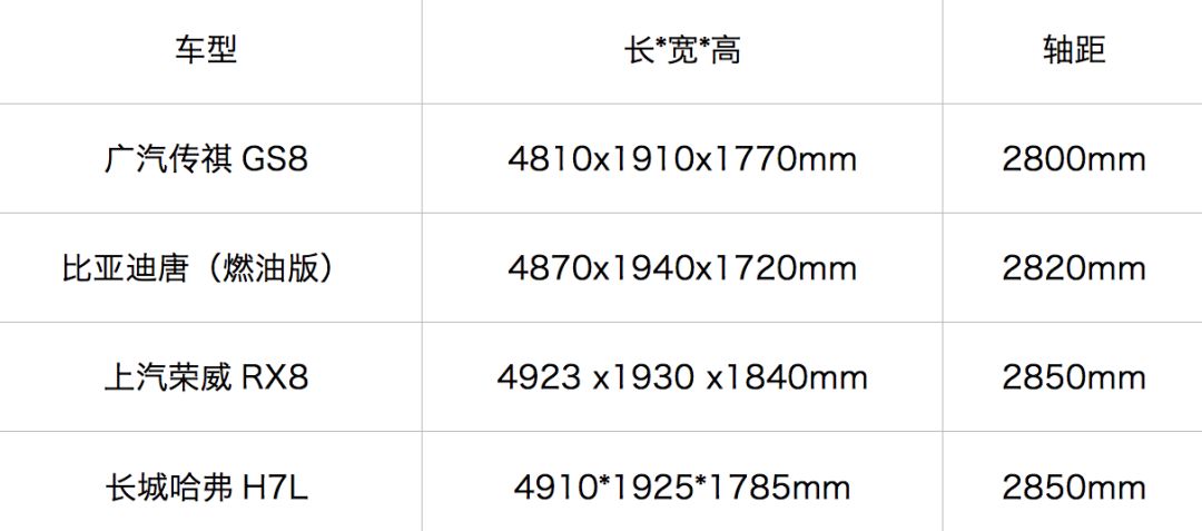 买不起汉兰达,不妨看看这4台同样大气的国产SUV,只卖10多万!