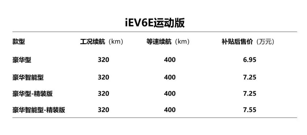 JAC品牌日 江淮新能源“八代技术三代产品”亮出真功夫