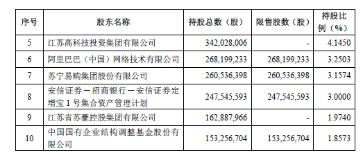 近70亿元入股中国最懂互联网券商 阿里、苏宁此举预示着什么？