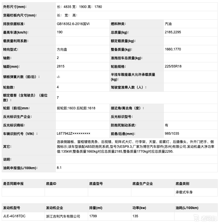 代号VA12 吉利全新中型SUV申报图曝光