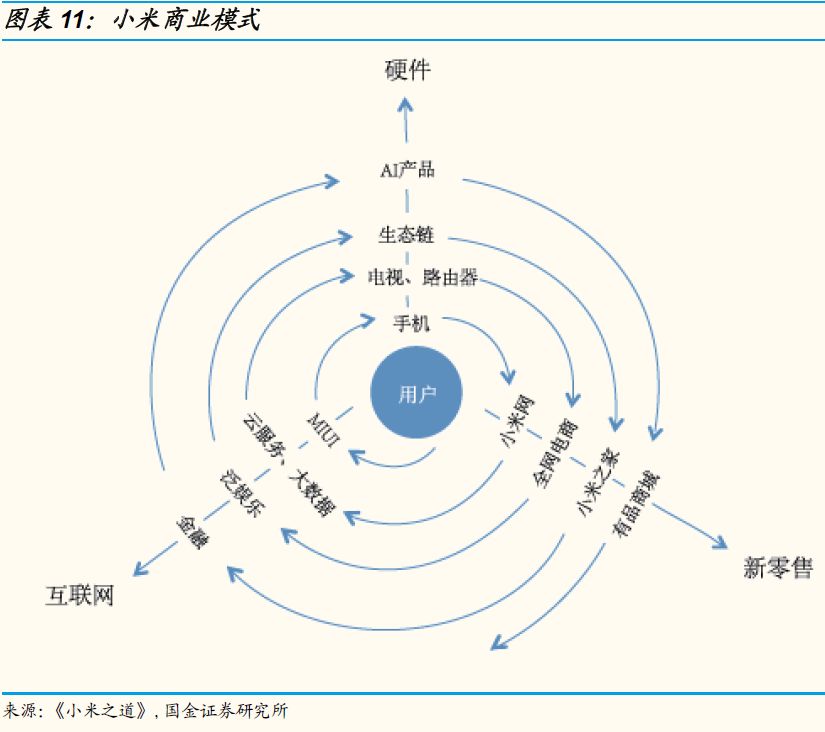 首份减持小米报告 好股票跟好公司的区别(上)