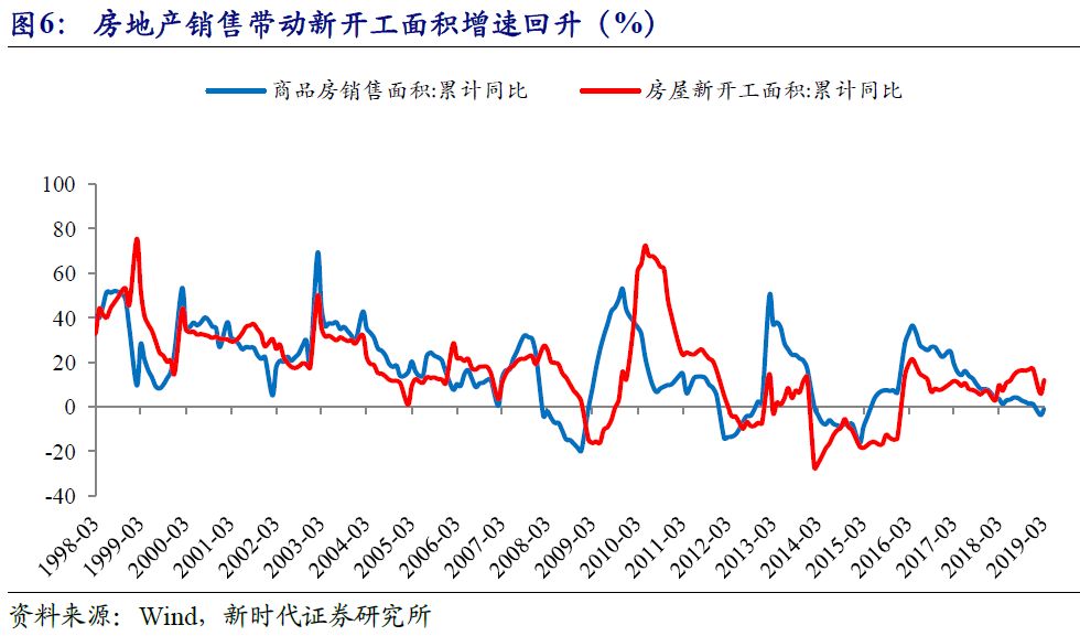 在建房地产计入gdp吗_中国哪些地区经济最依赖房地产 重庆房产投资占GDP21(2)