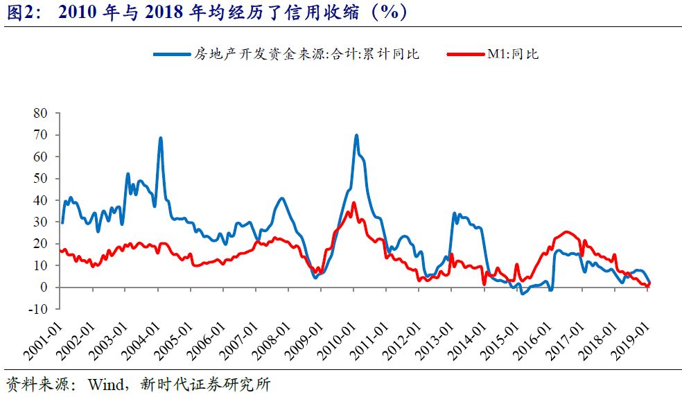 深房地产在gdp的几个百分点_房地产海报