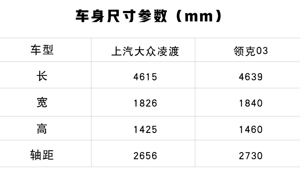 中德PK！这2款15万级家用轿车，谁的空间表现更胜一筹？