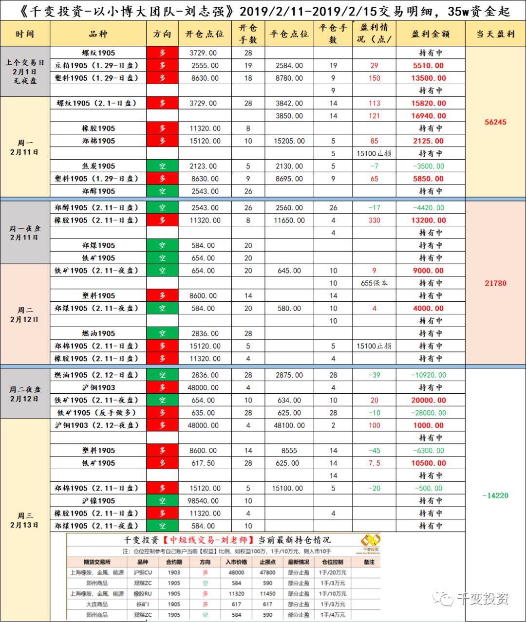 交易提示】2019年2月14日期货专家交易策略大全