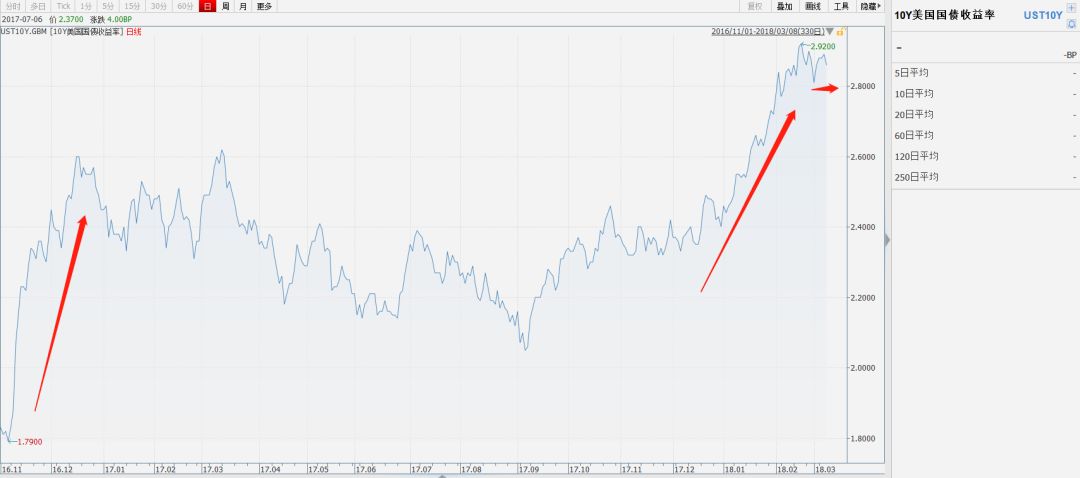 去通胀gdp_民国通胀表现图片