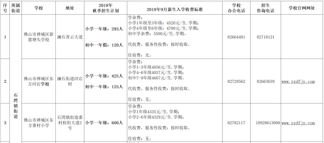 禅城民办中小学2018招生计划、收费标准出炉