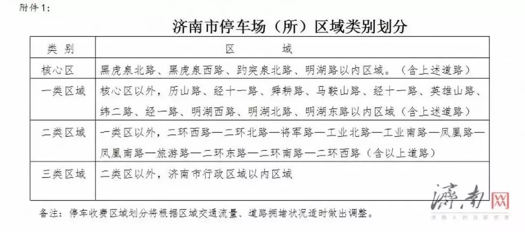 十五分钟免费,半小时最高6元,济南停车收费新