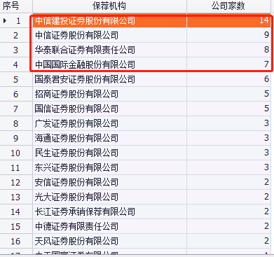 第十八批科创板申报企业名单出炉,总数接近90