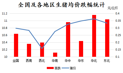 猪价期货市场 qYdy-haysviy5081776.png