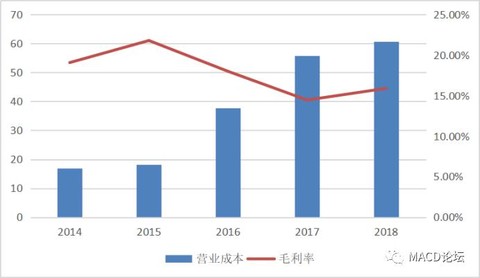 为什么收入没有gdp增长的快_GDP增速创近三年新低 投资和出口同步放缓是主因(3)