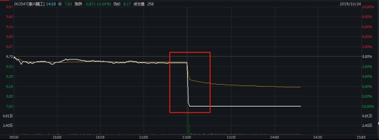 bbin宝盈官网官网_轿车被货车撞飞旋转270度,3岁幼儿被甩出10几米竟毫发无伤