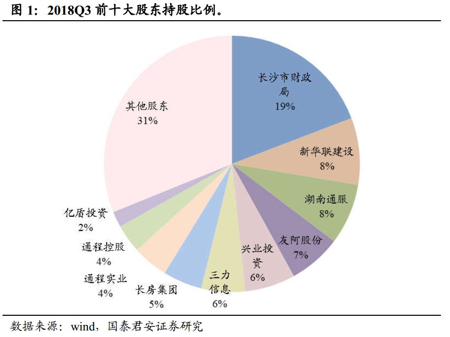 长沙gdp占全省的多少_湖南最 厉害 城市 GDP突破万亿大关,稳居全省第一(3)