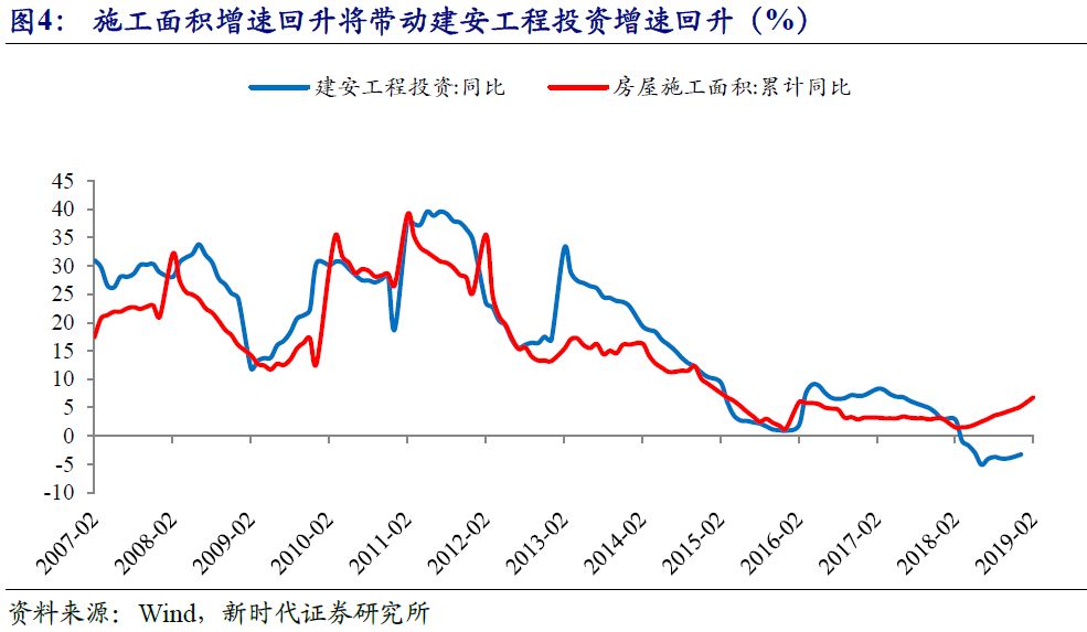 2019年经济数据_2019年1季度大兴区经济数据新鲜出炉(2)