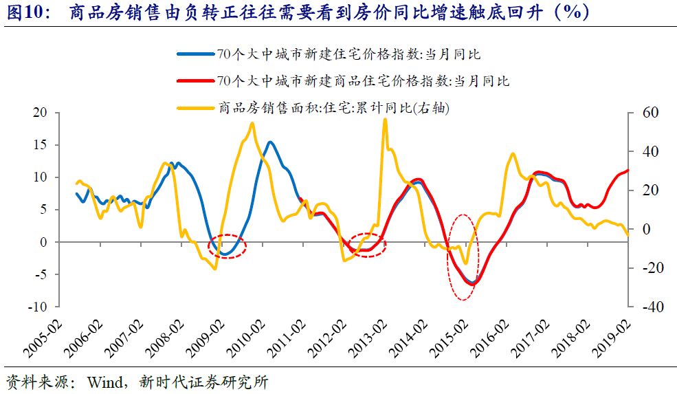 深房地产在gdp的几个百分点_房地产海报