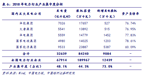 【行业动态】电力 1903丨成本改善行业逆周期