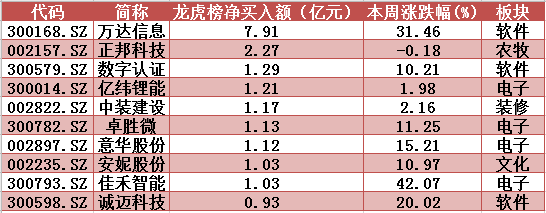 「娱乐博彩游戏平台」视频|优雅、速度与力量!东莞业余网球比赛迎巅峰对决