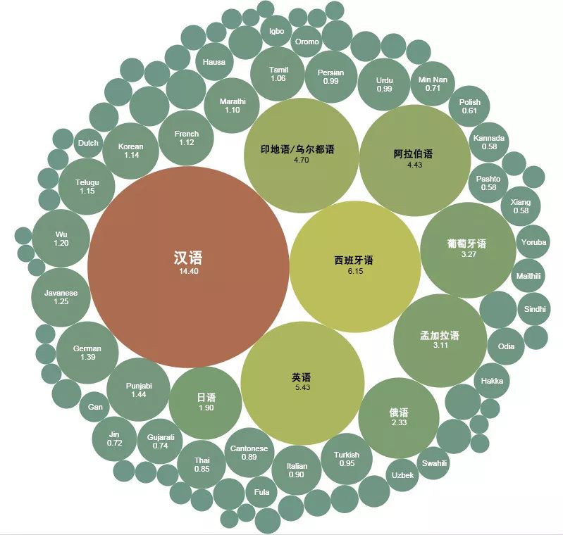 lua脚本