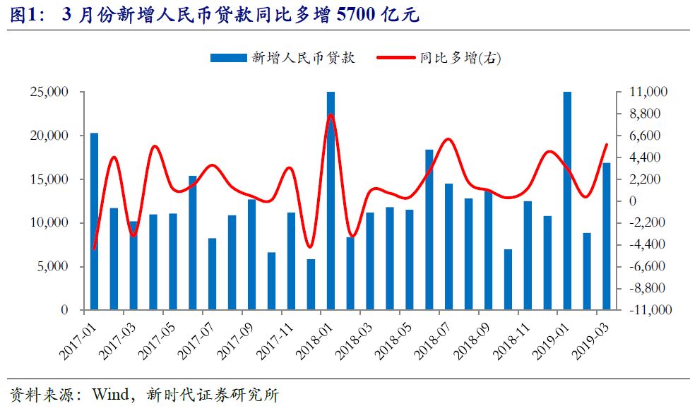 2019经济评价_2019 经济