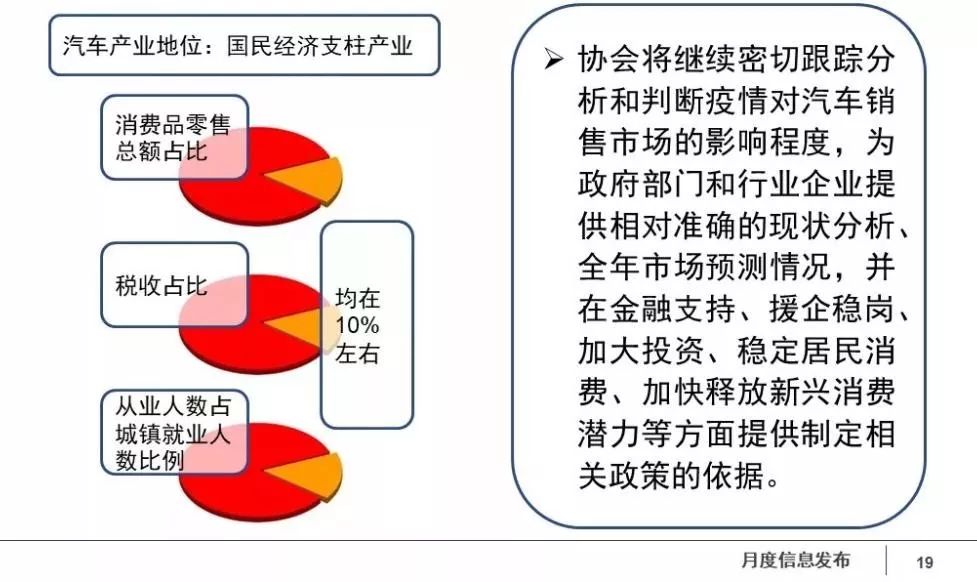 中汽协：车企复工率32.2% 短期内不会出现疫后“车荒”