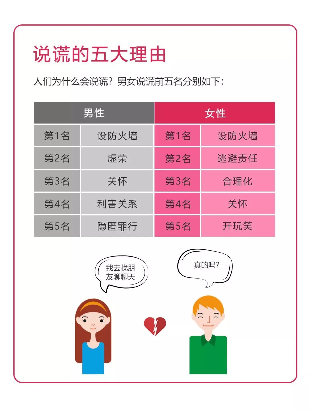 说谎的动机