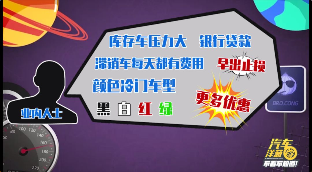 4S店绝对不会告诉你的秘密？原来这些时间段买车最便宜！