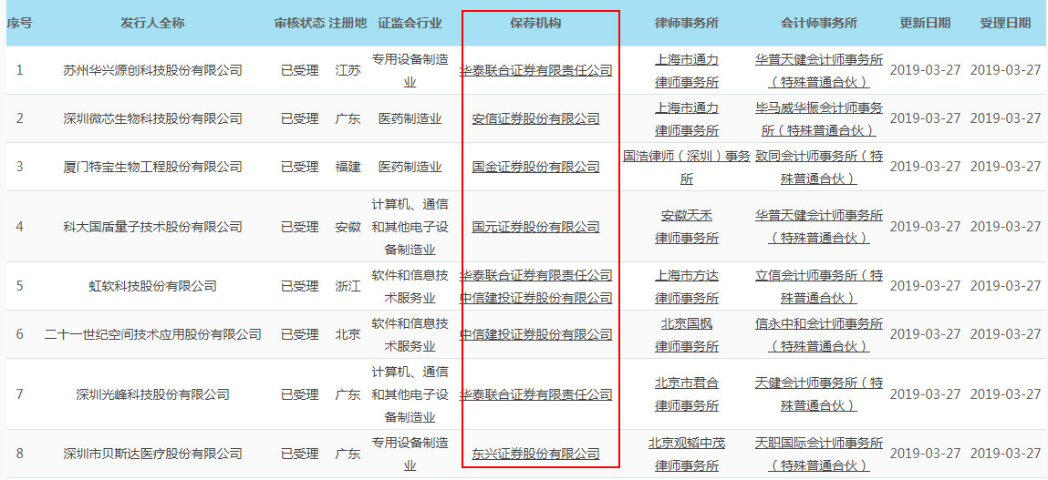 科创板受理名单又出一批!两批共17家企业拿下
